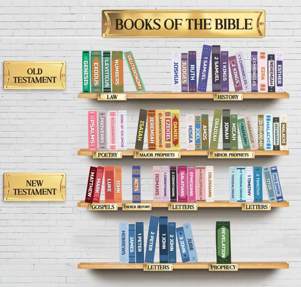 paula-white-ministries-books-OF-THE-BIBle-graphic